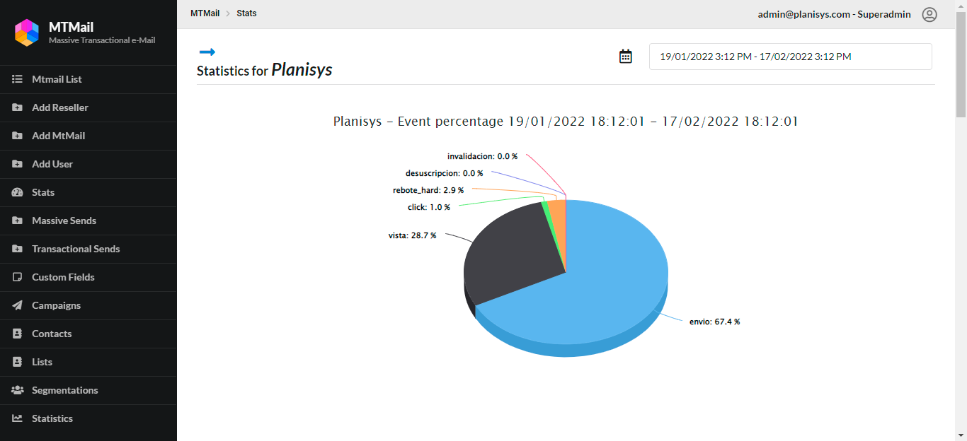 event percentage