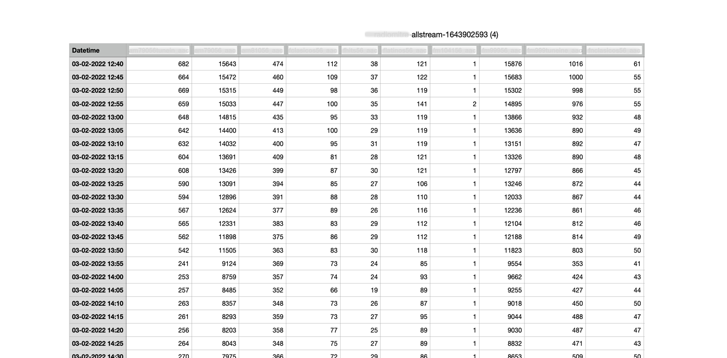 Export to MacOS' Numbers