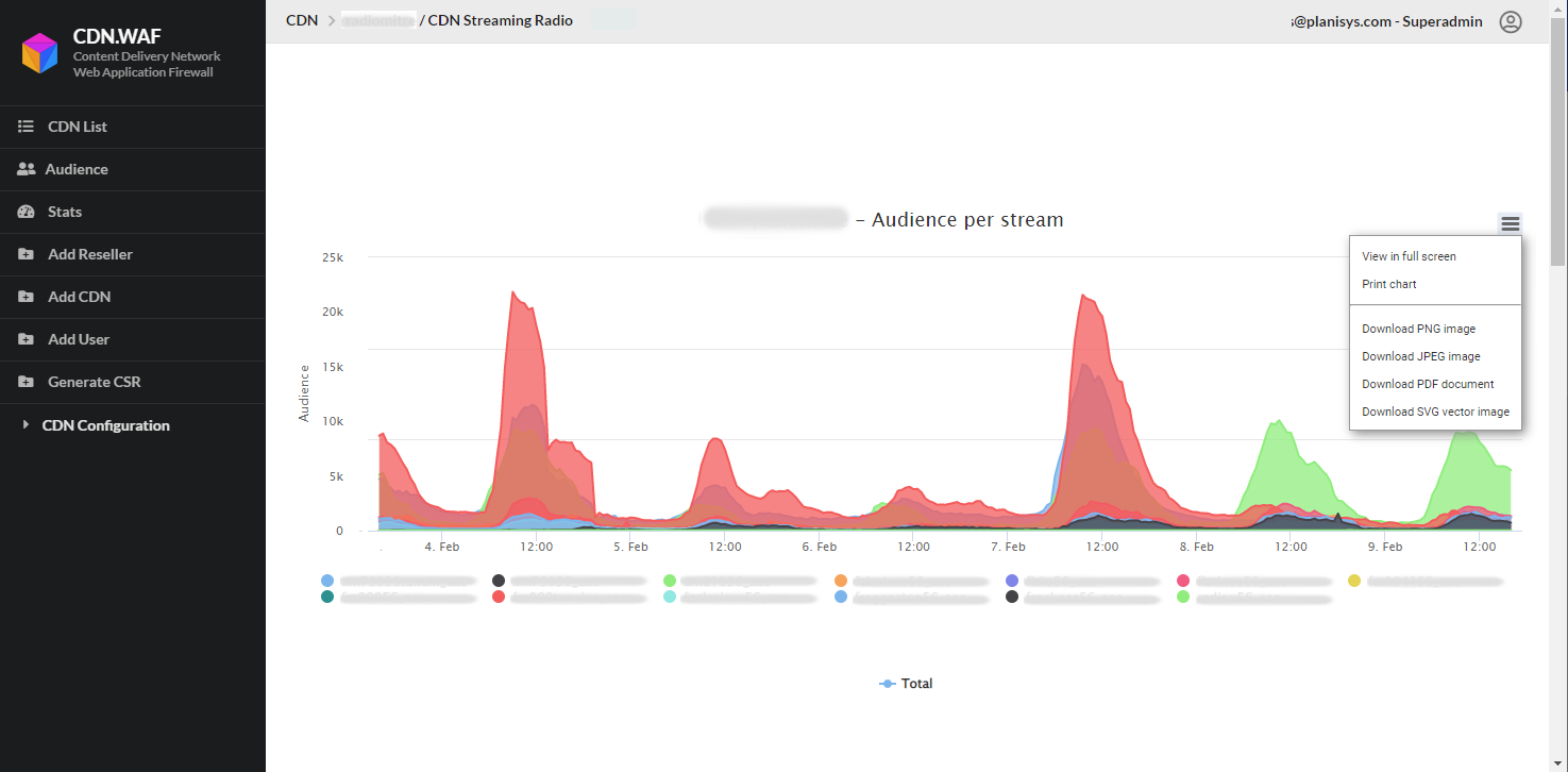 Export Data / Print Graph