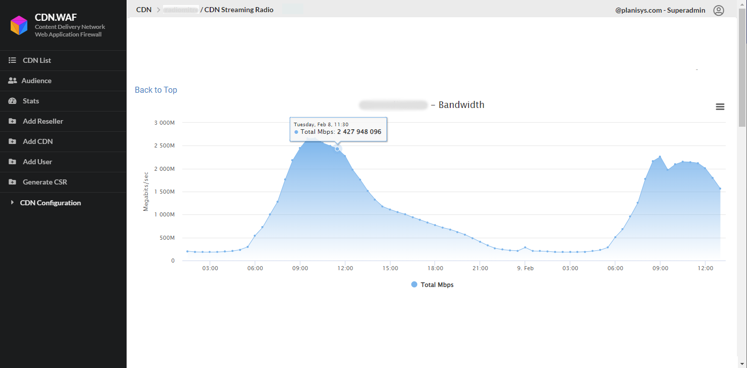 Bandwidth