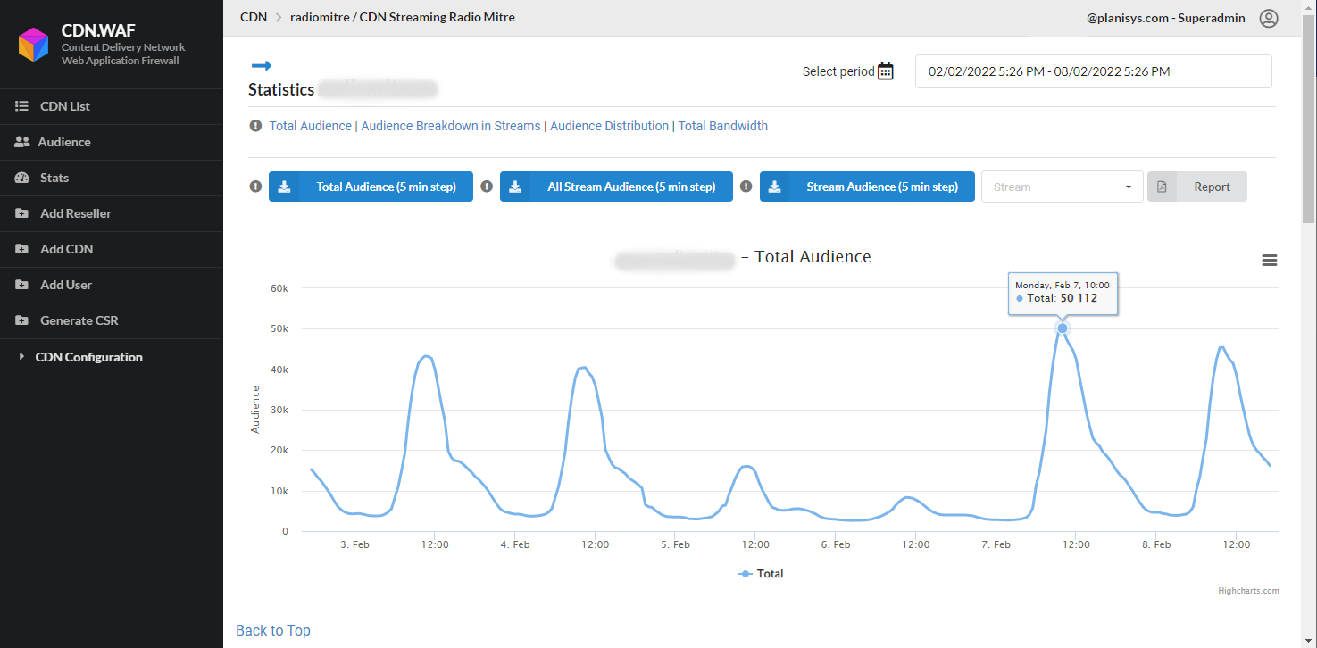 Total Audience